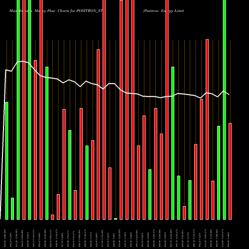 Money Flow charts share POSITRON_ST Positron Energy Limited NSE Stock exchange 