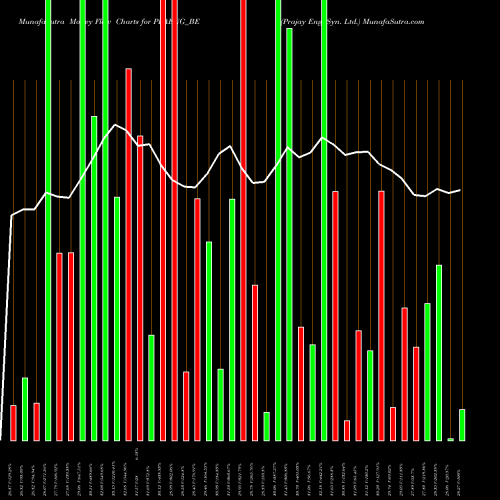 Money Flow charts share PRAENG_BE Prajay Eng. Syn. Ltd. NSE Stock exchange 