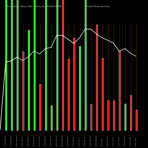 Money Flow charts share PRASOLCHEM Prasol Chemicals Limited NSE Stock exchange 