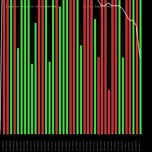 Money Flow charts share PRATIBHA Pratibha Industries Limited NSE Stock exchange 