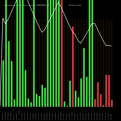 Money Flow charts share PREMIER_BE Premier Limited NSE Stock exchange 