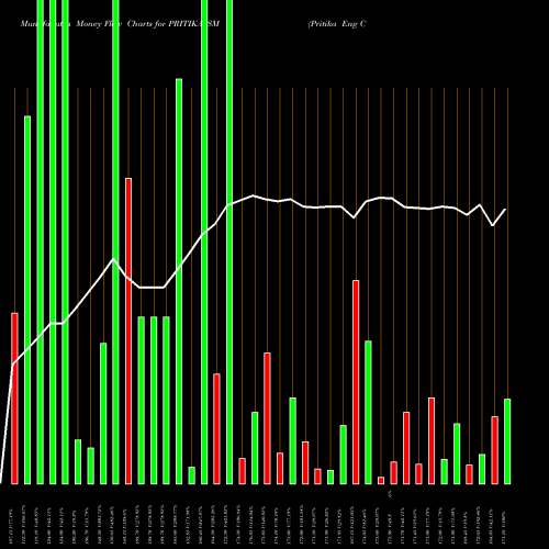 Money Flow charts share PRITIKA_SM Pritika Eng Compo Ltd NSE Stock exchange 