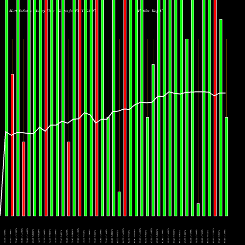 Money Flow charts share PRITIKA_ST Pritika Eng Compo Ltd NSE Stock exchange 