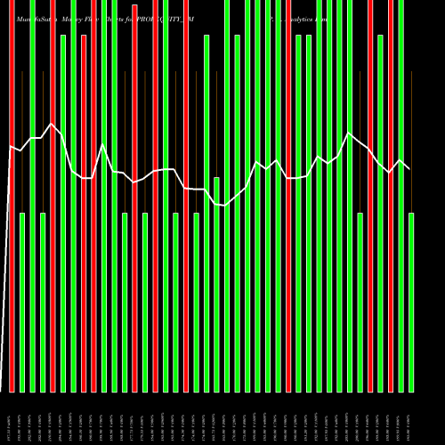 Money Flow charts share PROPEQUITY_SM P. E. Analytics Limited NSE Stock exchange 
