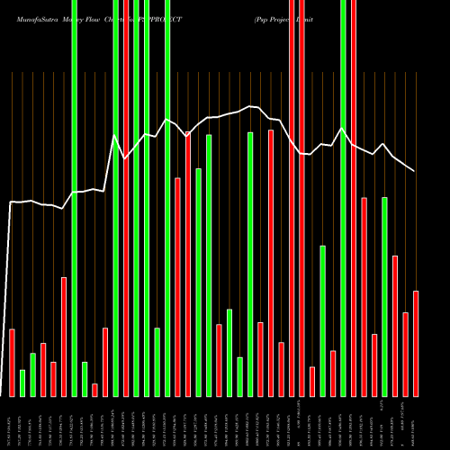 Money Flow charts share PSPPROJECT Psp Projects Limited NSE Stock exchange 