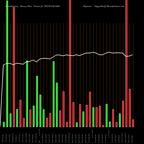 Money Flow charts share PSUBANKADD Dspamc - Dsppsbketf NSE Stock exchange 