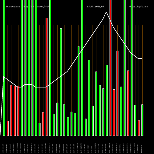 Money Flow charts share PUNJLLOYD_BZ Punj Lloyd Limited NSE Stock exchange 