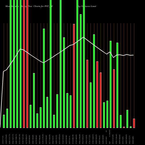 Money Flow charts share PVP_BE Pvp Ventures Limited NSE Stock exchange 