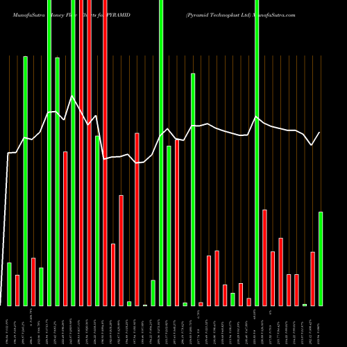 Money Flow charts share PYRAMID Pyramid Technoplast Ltd NSE Stock exchange 