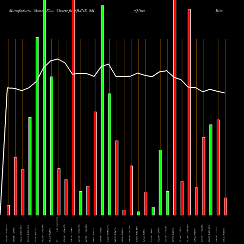 Money Flow charts share QLINE_SM Q-line Biotech Limited NSE Stock exchange 