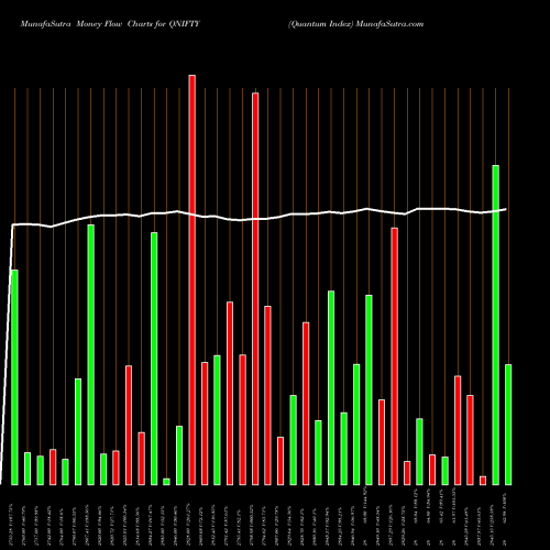 Money Flow charts share QNIFTY Quantum Index NSE Stock exchange 