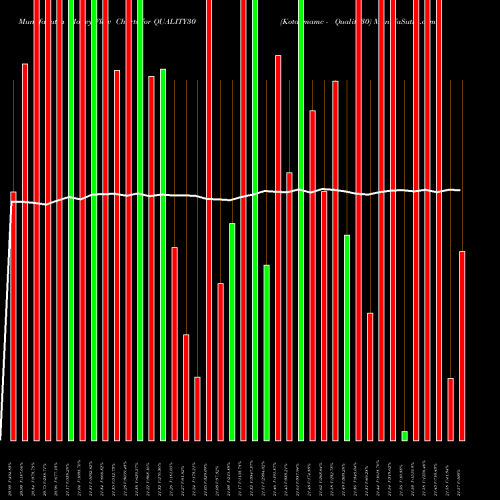Money Flow charts share QUALITY30 Kotakmamc - Quality30 NSE Stock exchange 