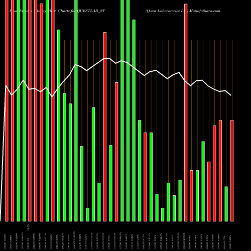 Money Flow charts share QUESTLAB_ST Quest Laboratories Ltd NSE Stock exchange 