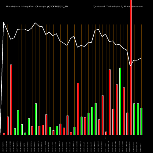 Money Flow charts share QUICKTOUCH_SM Quicktouch Technologies L NSE Stock exchange 