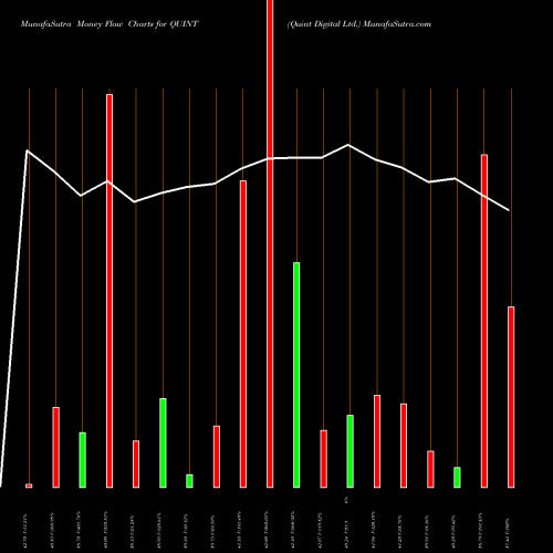 Money Flow charts share QUINT Quint Digital Ltd. NSE Stock exchange 