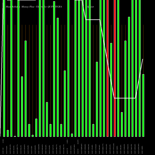 Money Flow charts share QUINTEGRA Quintegra Solutions Limited NSE Stock exchange 