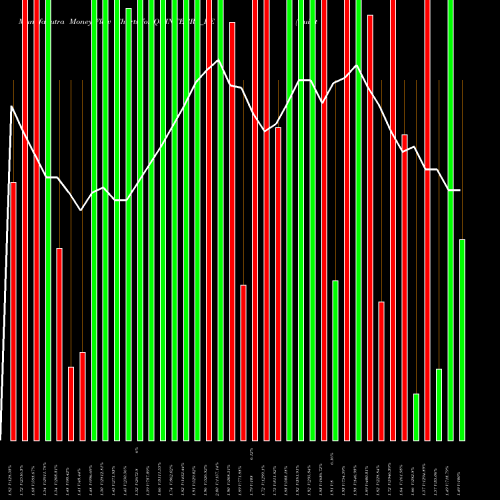 Money Flow charts share QUINTEGRA_BE Quintegra Solutions Ltd. NSE Stock exchange 