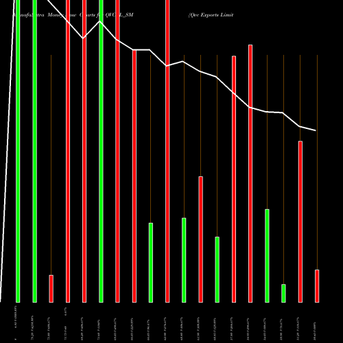 Money Flow charts share QVCEL_SM Qvc Exports Limited NSE Stock exchange 