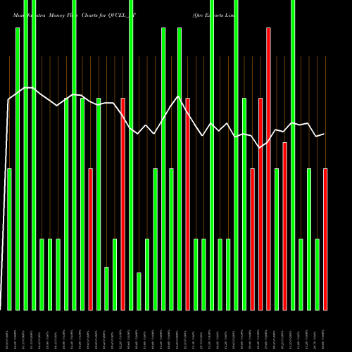 Money Flow charts share QVCEL_ST Qvc Exports Limited NSE Stock exchange 