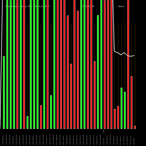 Money Flow charts share RADIOCITY_BE Music Broadcast Limited NSE Stock exchange 