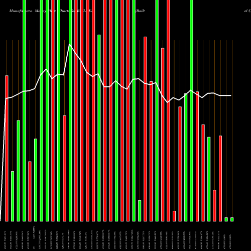 Money Flow charts share RAILTEL Railtel Corp Of Ind Ltd NSE Stock exchange 