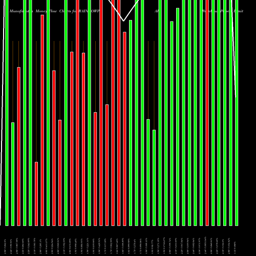 Money Flow charts share RAINBOWPAP Rainbow Papers Limited NSE Stock exchange 