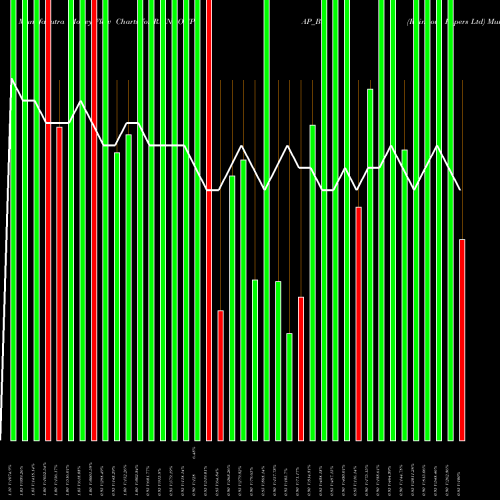 Money Flow charts share RAINBOWPAP_BE Rainbow Papers Ltd NSE Stock exchange 
