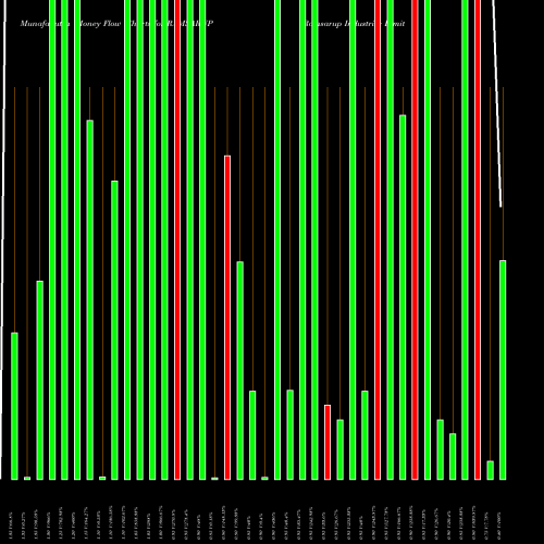 Money Flow charts share RAMSARUP Ramsarup Industries Limited NSE Stock exchange 