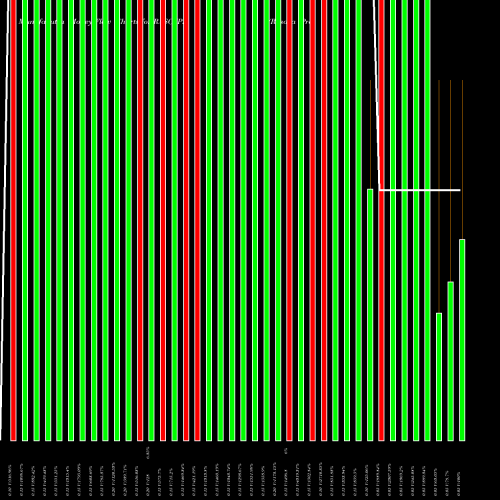 Money Flow charts share RASOYPR Rasoya Proteins Limited NSE Stock exchange 