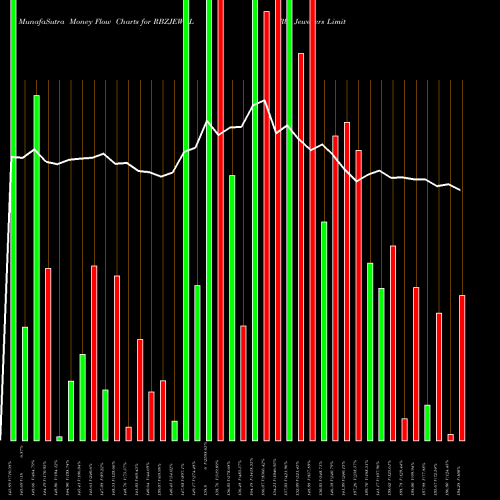 Money Flow charts share RBZJEWEL Rbz Jewellers Limited NSE Stock exchange 