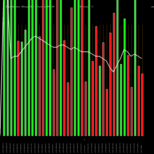 Money Flow charts share RCOM Reliance Communications Limited NSE Stock exchange 