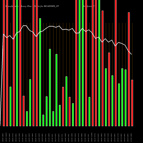 Money Flow charts share READYMIX_ST Readymix Constru Machi L NSE Stock exchange 