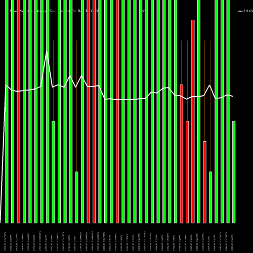 Money Flow charts share RECLTD_N5 Bond 8.01% Tax Free S1a NSE Stock exchange 