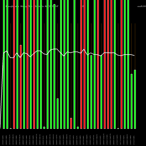 Money Flow charts share RECLTD_NF Bond8.88% Pa Tf Tr Ii S2b NSE Stock exchange 