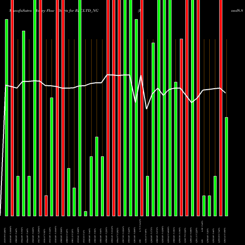 Money Flow charts share RECLTD_NG Bond8.86% Pa Tf Tr Ii S3b NSE Stock exchange 