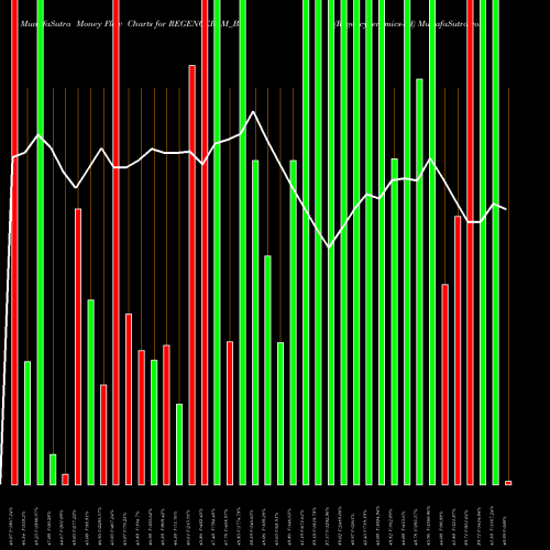 Money Flow charts share REGENCERAM_BE Regencyceramics-ltd NSE Stock exchange 