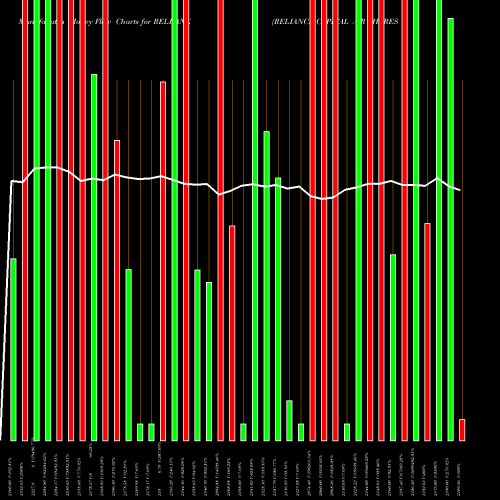 Money Flow charts share RELBANK RELIANCE CAPITAL A R SHARES BAN NSE Stock exchange 