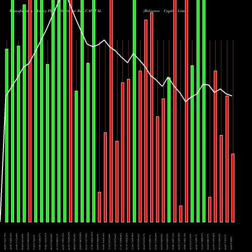 Money Flow charts share RELCAPITAL Reliance Capital Limited NSE Stock exchange 