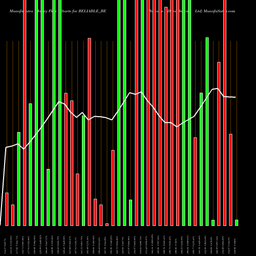 Money Flow charts share RELIABLE_BE Reliable Data Service Ltd NSE Stock exchange 