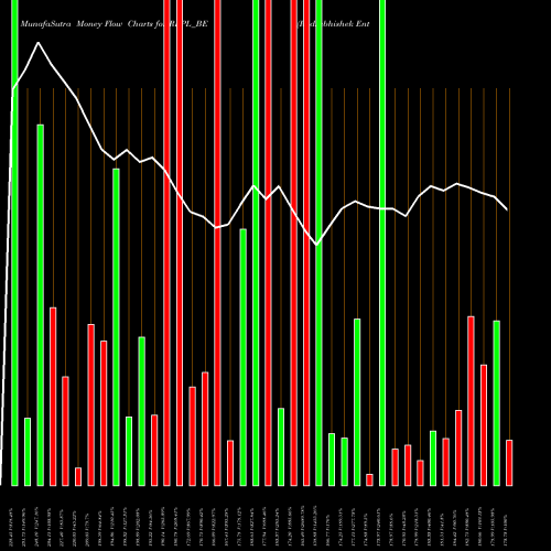Money Flow charts share REPL_BE Rudrabhishek Enterp Ltd NSE Stock exchange 