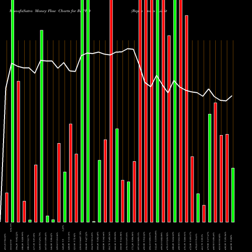 Money Flow charts share REPRO Repro India Limited NSE Stock exchange 