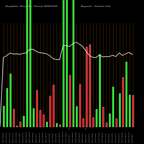 Money Flow charts share RESPONIND Responsive Industries Limited NSE Stock exchange 