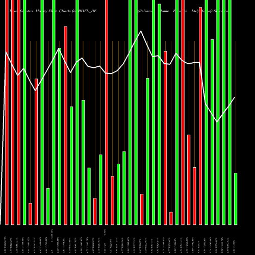 Money Flow charts share RHFL_BE Reliance Home Finance Ltd NSE Stock exchange 