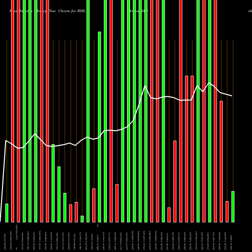 Money Flow charts share RHL Robust Hotels Limited NSE Stock exchange 