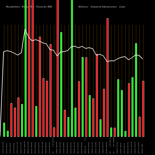 Money Flow charts share RIIL Reliance Industrial Infrastructure Limited NSE Stock exchange 