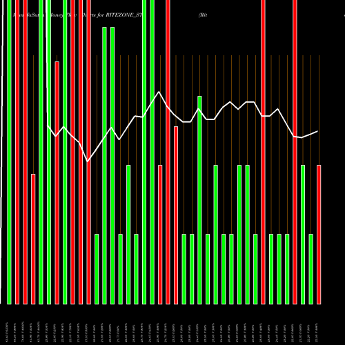Money Flow charts share RITEZONE_ST Rite Zone Chemcon Ind Ltd NSE Stock exchange 
