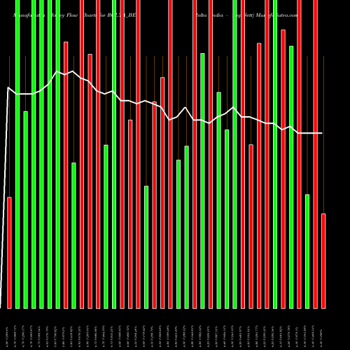 Money Flow charts share ROLTA_BE Rolta India - Dep Sett NSE Stock exchange 
