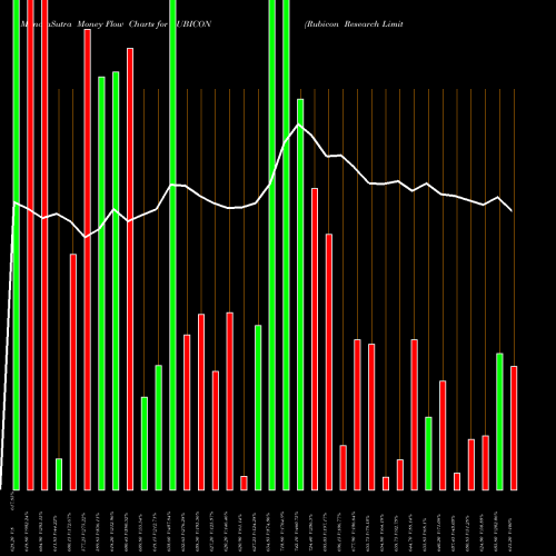 Money Flow charts share RUBICON Rubicon Research Limited NSE Stock exchange 