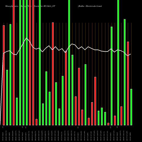 Money Flow charts share RULKA_ST Rulka Electricals Limited NSE Stock exchange 
