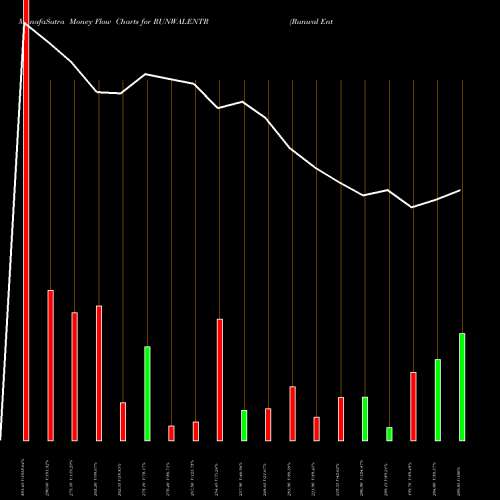 Money Flow charts share RUNWALENTR Runwal Enterprises Ltd NSE Stock exchange 